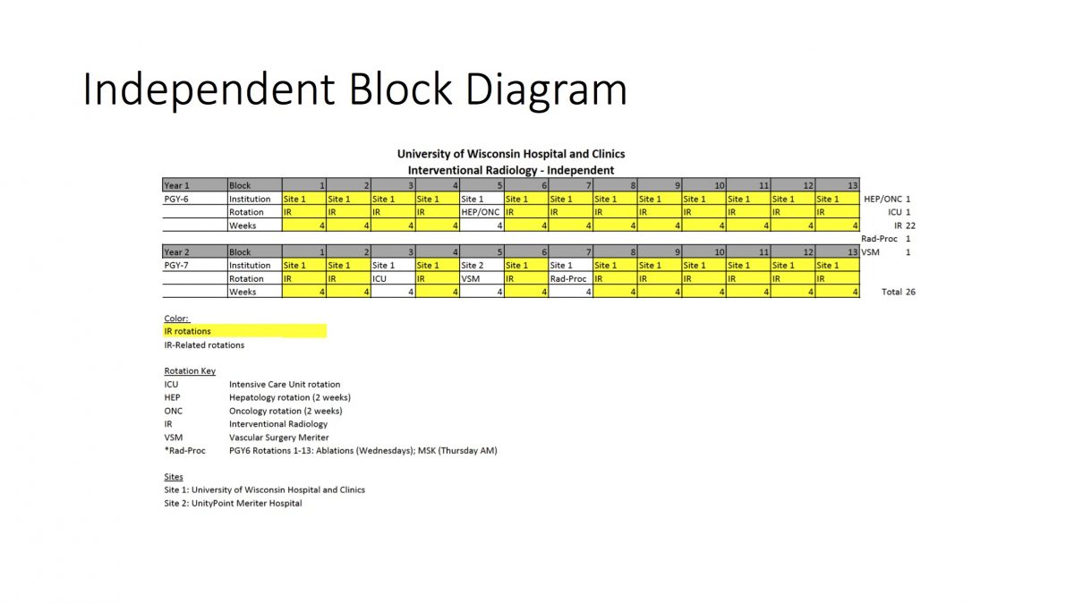 Block Diagrams and IR Related Rotations – Department of Radiology – UW ...